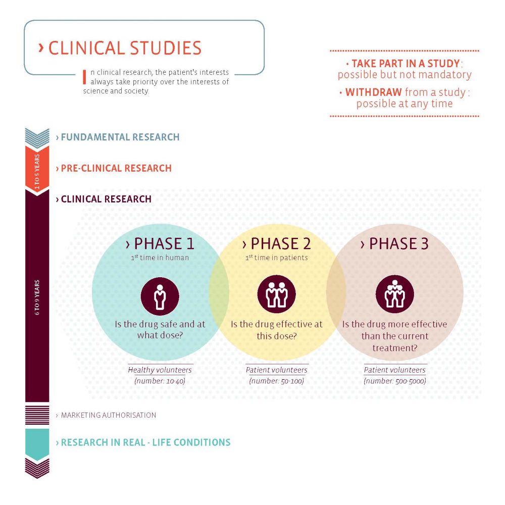 how to recognise good clinical research
